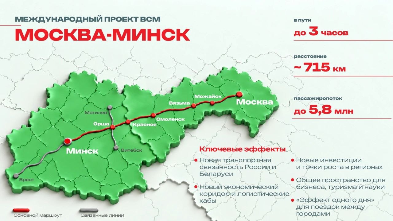 Беларусь и Россия подписали Меморандум о сотрудничестве по строительству ВСМ «Москва – Минск»