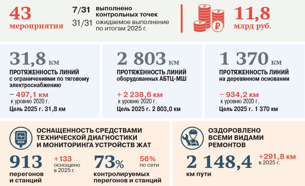 На ДВЖД оснастили средствами диагностики и мониторинга ЖАТ 133 станции и перегона